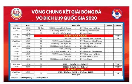 HA.GL 1 rơi vào bảng ‘tử thần’ ở VCK Giải U19 quốc gia 2020 ảnh 3 HA.GL 1 rơi vào bảng ‘tử thần’ ở VCK Giải U19 quốc gia 2020 ảnh 3