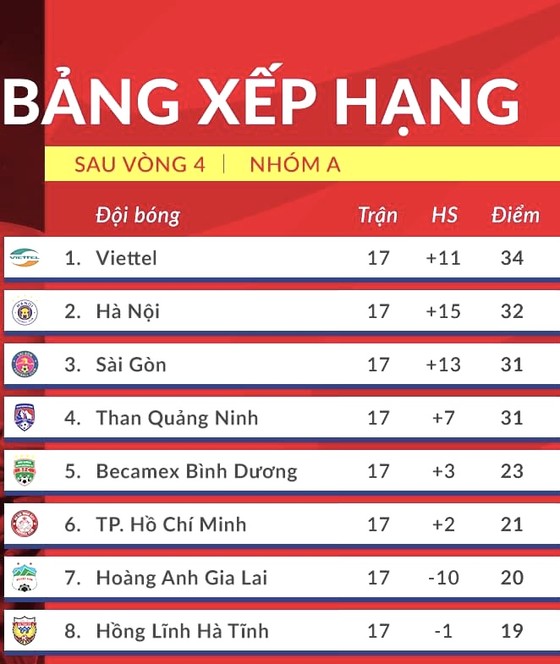 Viettel - Hà Nội FC (19g15, ngày 29-10): Quyết chiến ngôi đầu ảnh 2