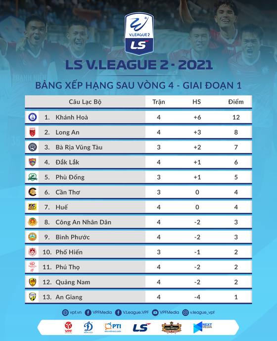 Vòng 5 Giải hạng Nhất LS 2021: Huế có cản nổi Khánh Hòa? ảnh 3