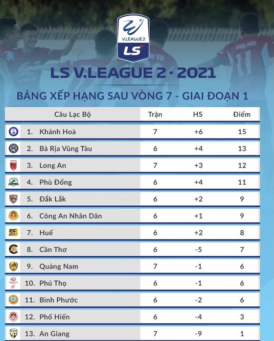 Hà Nội FC tiếp tục chi viện cho Quảng Nam ảnh 2 Hà Nội FC tiếp tục chi viện cho Quảng Nam ảnh 2