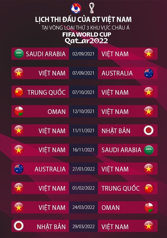 Việt Nam tích cực chuẩn bị vòng loại World Cup 2022 trên sân nhà ảnh 1