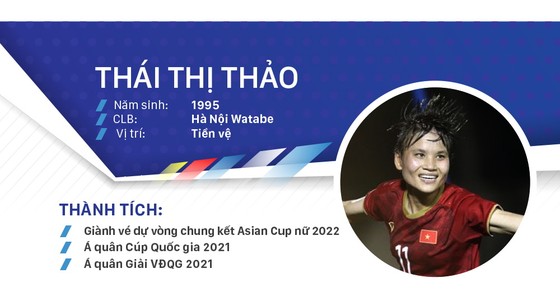 Các ứng cử viên Quả bóng vàng nữ Việt Nam 2021 ảnh 5