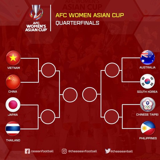 Đội tuyển nữ Việt Nam có thể tranh vé đi World Cup với Thái Lan ảnh 2 Đội tuyển nữ Việt Nam có thể tranh vé đi World Cup với Thái Lan ảnh 2