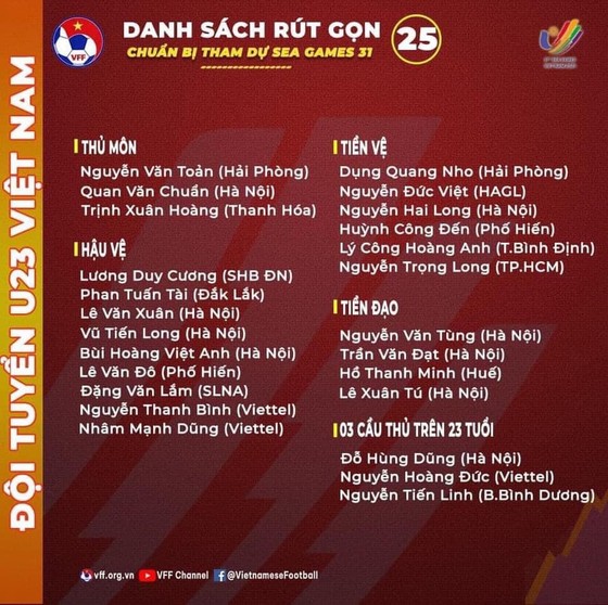 HLV Park Hang-seo công bố danh sách rút gọn của U23 Việt Nam ảnh 2