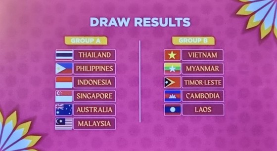 Đội tuyển nữ quốc gia Australia dự AFF Cup nữ 2022 ảnh 2