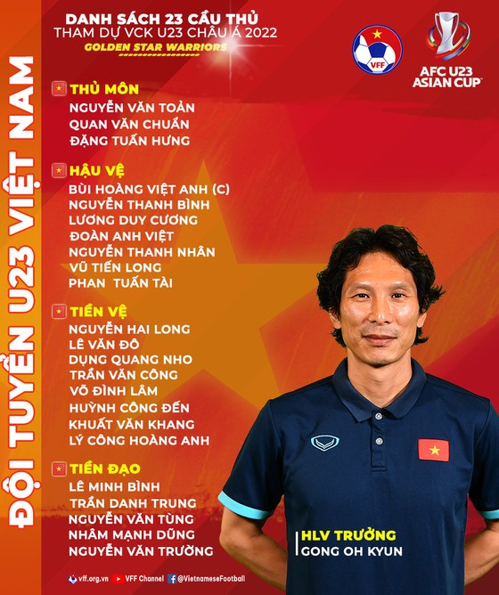 Ông Gong Oh-kyun thừa nhận áp lực khi thay HLV Park Hang-seo ảnh 1