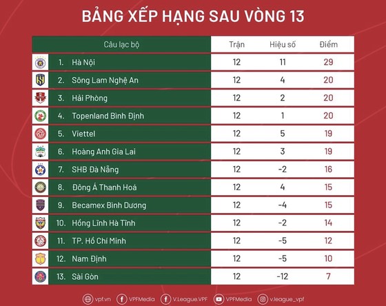 HLV Trương Việt Hoàng trở thành nhà cầm quân thứ 7 của CLB TPHCM ảnh 2