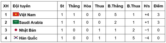 Đội tuyển futsal Việt Nam thắng lớn ở trận ra quân ảnh 3