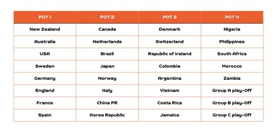 HLV Mai Đức Chung có mặt tại New Zealand tham dự lễ bốc thăm World Cup nữ 2023 ảnh 2