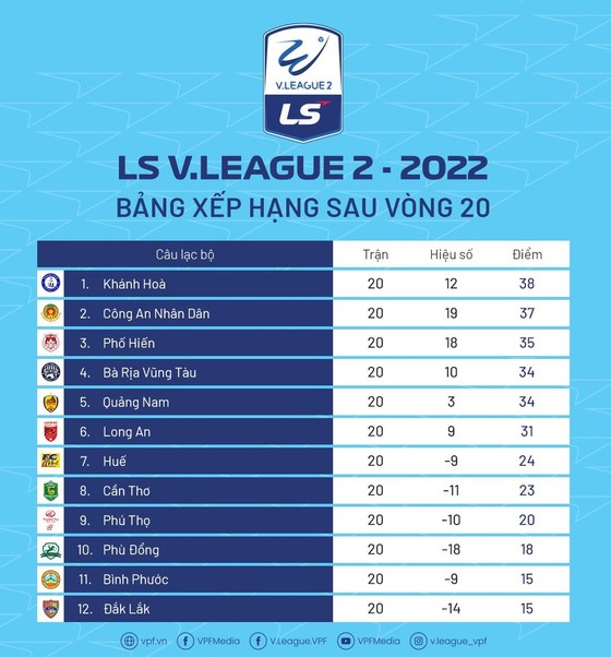 Bảng xếp hạng và lịch thi đấu vòng 21 giải hạng Nhất – LS 2022 ảnh 2