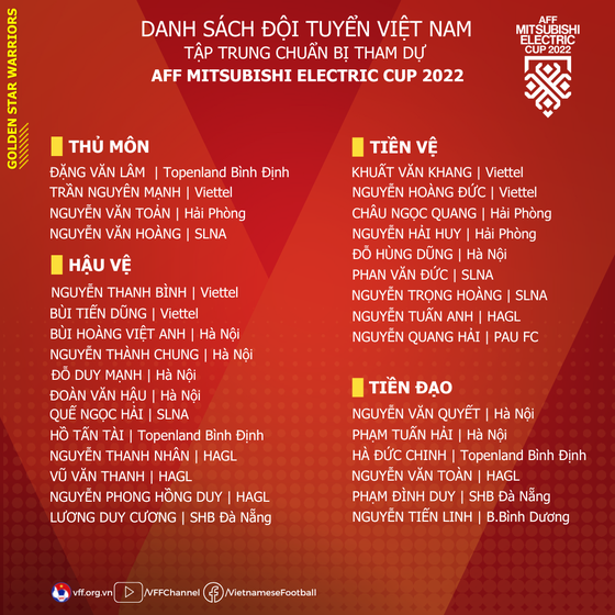 AFF Cup 2022: HLV Park Hang-seo bất ngờ không điền tên Công Phượng ảnh 2