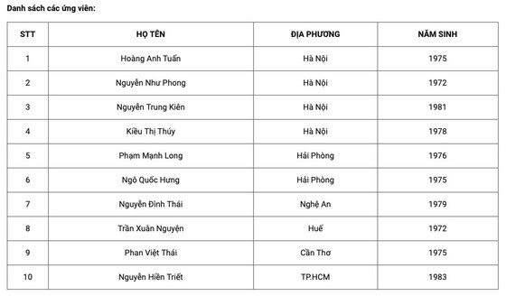 VFF tổ chức tuyển chọn Giảng viên Trọng tài ảnh 1