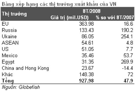 Nam Việt và thương hiệu cá da trơn ảnh 1