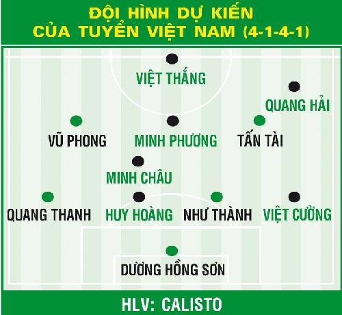 Sân Mỹ Đình: Việt Nam - U23 Australia - Thừa thắng xông lên ảnh 2