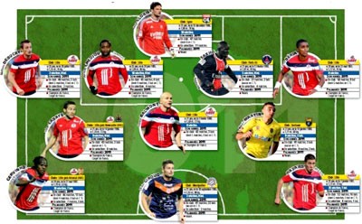 Báo L’Equipe bình chọn đội hình tiêu biểu “Pháp” 2011