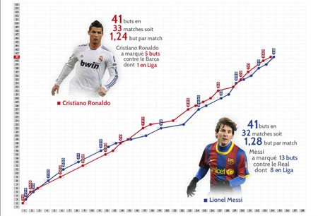 Messi lại chạm trán Ronaldo: Họ còn giỏi hơn bạn nghĩ