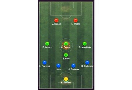4-1-3-2 cũng là một sự lựa chọn an toàn ảnh 3 4-1-3-2 cũng là một sự lựa chọn an toàn ảnh 3