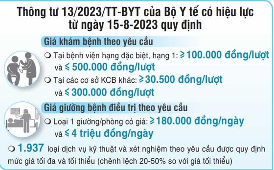 Điều chỉnh viện phí theo hướng tính đúng, tính đủ: Gỡ khó cho bệnh viện, giảm chi cho người dân ảnh 2