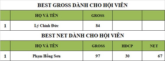 Giải golf CLB Vinhomes Central Park: Sân chơi kết nối những niềm đam mê ảnh 3