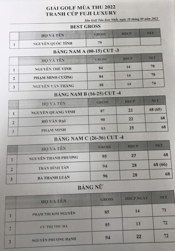 Nhà vô địch giải golf mùa thu CLB Doanh nhân Sài Gòn lộ diện ảnh 2