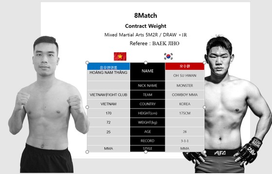 Giải MMA quốc tế AFC 23: Võ sĩ tán thủ Việt Nam thách đấu cao thủ MMA Hàn Quốc ảnh 1