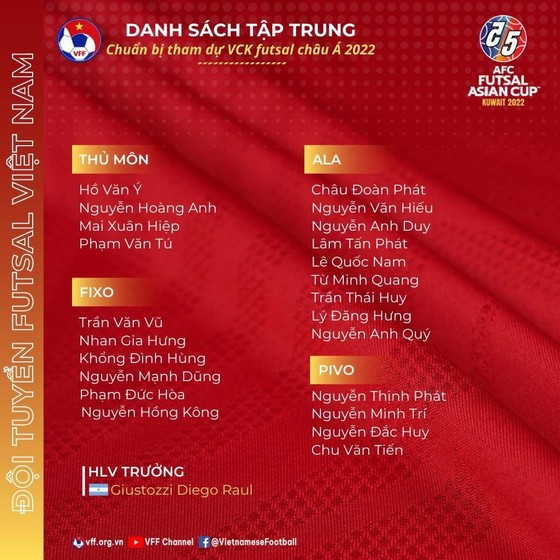 Tân HLV tuyển futsal Việt Nam gọi 23 cầu thủ chuẩn bị cúp châu Á ảnh 1