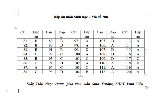 Gợi ý giải đề môn Sinh kỳ thi Tốt nghiệp THPT 2022 ảnh 2
