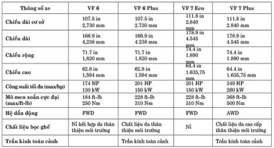 VINFAST giới thiệu chi tiết thiết kế VF 6 và VF 7 tại Los Angeles Auto show 2022 ảnh 2