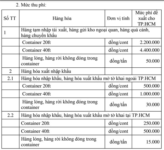 Từ 1-7-2021 thu phí khu vực cửa khẩu, cảng biển trên địa bàn TPHCM ảnh 2
