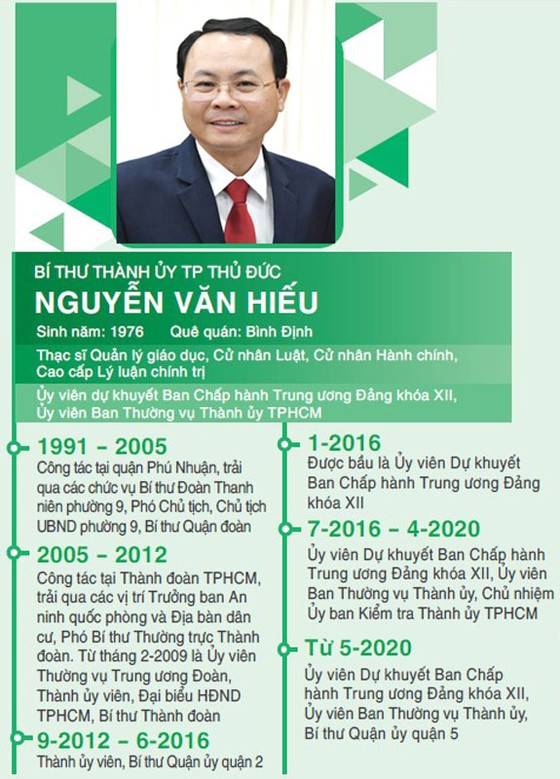Điều động đồng chí Nguyễn Văn Hiếu làm Bí thư Thành ủy TP Thủ Đức ảnh 3