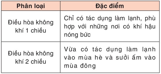 Tổng Công ty Điện lực TPHCM: Hướng dẫn sử dụng điều hòa không khí ảnh 3