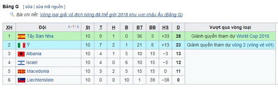 Bảng G: Israel - Tây Ban Nha 0-1: Bò tót bất bại ảnh 2