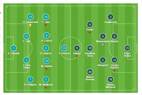 Bảng G: Israel - Tây Ban Nha 0-1: Bò tót bất bại ảnh 1