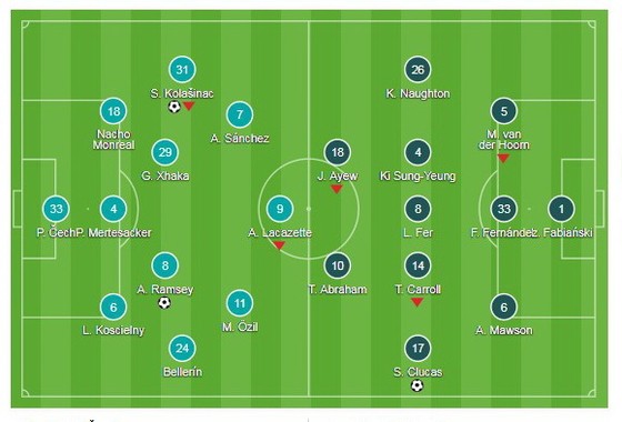 Arsenal - Swansea City 2-1: Pháo thủ ngược dòng thành công ảnh 1