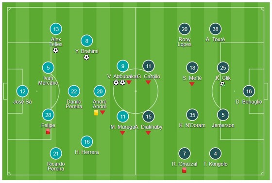 Bảng G: FC Porto - Monaco 5-2: Aboubakar lập cú đúp, Porto về nhì ảnh 1