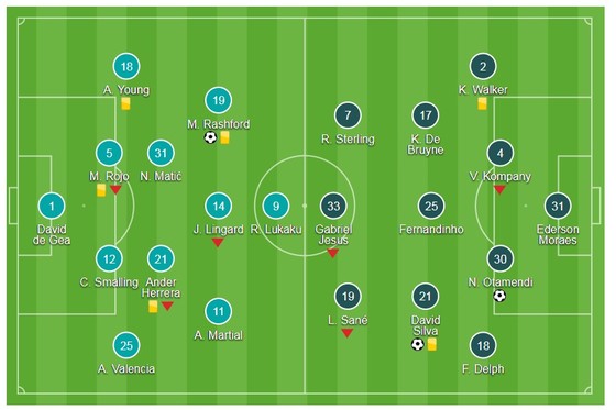 Man United - Man City 1-2: Mou lại thua Pep, Man xanh sớm vô địch lượt đi ảnh 1