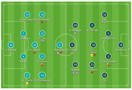 Rennes - PSG 1-4: Neymar lập cú đúp, Mbappe và Cavani góp vui ảnh 1
