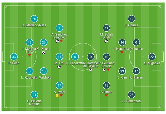 Arsenal - Liverpool 3-3: Bất phân thắng bại ảnh 1