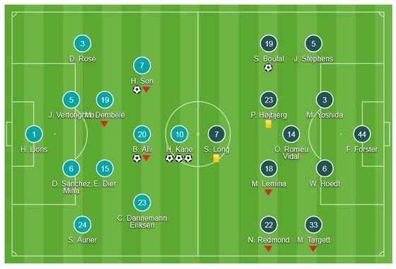 Tottenham - Southampton 5-2: Ba kỷ lục của Harry Kane ảnh 1