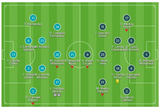 Real Madrid - Numancia 2-2 (chung cuộc 5-2): Real dễ dàng tiến vào Tứ kết ảnh 1 Real Madrid - Numancia 2-2 (chung cuộc 5-2): Real dễ dàng tiến vào Tứ kết ảnh 1