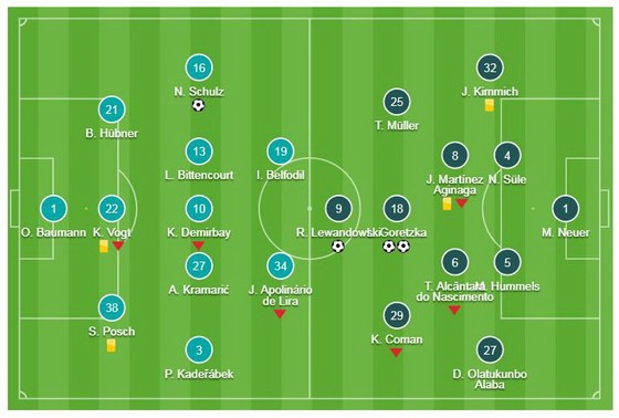 Hoffenheim - Bayern Munich 1-3: Bộ đôi Lewandowski, Goretzka tỏa sáng ảnh 1 Hoffenheim - Bayern Munich 1-3: Bộ đôi Lewandowski, Goretzka tỏa sáng ảnh 1
