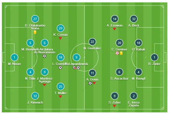 Bayern Munich - Stuttgart 4-1: Thiago, Goretzka, Lewandowski rút ngắn khoảng cách với Dortmund ảnh 1 Bayern Munich - Stuttgart 4-1: Thiago, Goretzka, Lewandowski rút ngắn khoảng cách với Dortmund ảnh 1