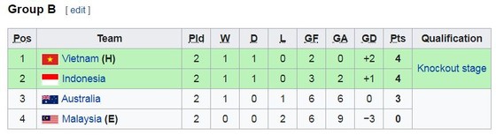 Việt Nam - Indonesia 0-0: Hòa Indonesia, futsal Việt Nam tạm dẫn đầu bảng B ảnh 1