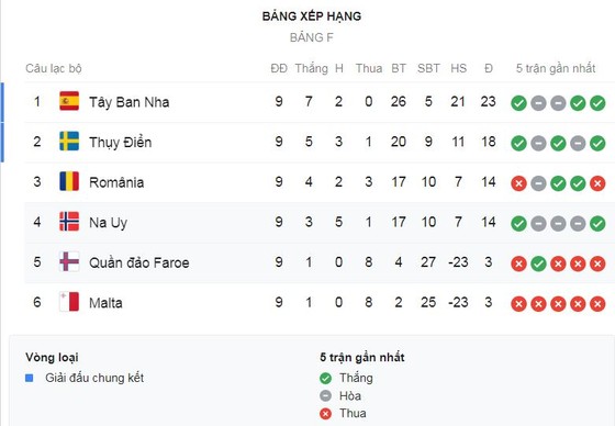 Na Uy - Quần đảo Faroe 4-0: Reginiussen, Fossum khai màn, Alexander Sorloth lập cú đúp ảnh 1