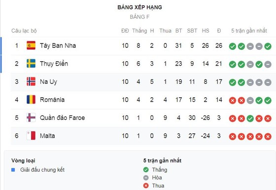 Malta - Na Uy 1-2: Joshua King sớm mở tỷ số, Alexander Sorloth ấn định chiến thắng ảnh 1