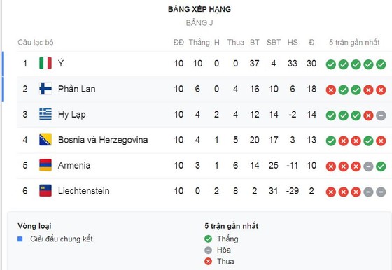 Italia - Armenia 9-1: Immobile, Zaniolo, Barella, Romagnoli, Jorginho, Orsolini, Chiesa trút mưa gôn ảnh 1