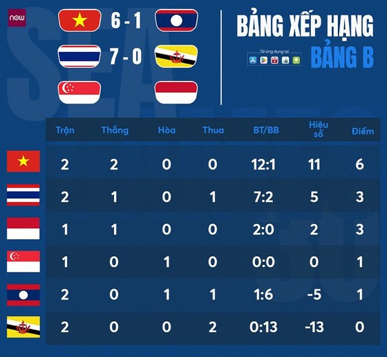 U22 Brunei - U22 Thái Lan 0-7: Supachai, Wonggorn, Anon, Suphanat, Sompin, Supachok trút mưa gôn ảnh 1