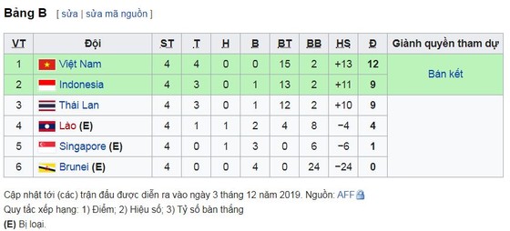 U22 Thái Lan - U22 Lào 2-0: Thủ thành Thilavong ngoan cường, Suphanat đóng vai người hùng Thái Lan ảnh 1