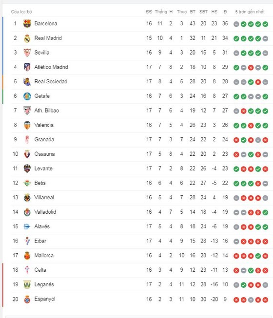 Granada - Levante 1-2: Rochina, Enis Bardhi ghi bàn, Levante giành 3 điểm ảnh 1
