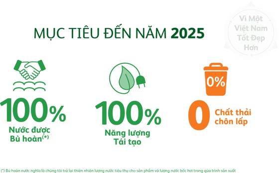 Heineken Việt Nam chung tay ứng phó biến đổi khí hậu